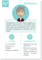 Premier exemple de carte pratiquant. Sur celle-ci est indiqué : Guillaume a 50 ans. Son audition a baissé récemment et il entend très mal sans ses appareils qu’il retire lorsqu’il navigue en planche ou en laser. Il aime : La compétition, Travailler ses réglages, Naviguer en solitaire Il n’aime pas : Naviguer avec des  Débutants, Être seul sur le plan d’eau : il craint de ne pas entendre les signaux sonores d’alerte