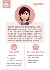 Deuxième exemple de carte. Sur celle-ci est indiqué : Agathe est cheffe d’entreprise. Elle a 40 ans et est atteinte d’une arthrogrypose qui rend difficiles ses déplacements et ses gestes précis. Elle souhaite être athlète de haut niveau en paravoile et va participer au prochain championnat du monde en double. Elle aime : La tactique ; Progresser ; Se sentir en contrôle ; Ses temps de yoga après les séances Elle n’aime pas : Les entrainements mal préparés ; Les espaces dérangés